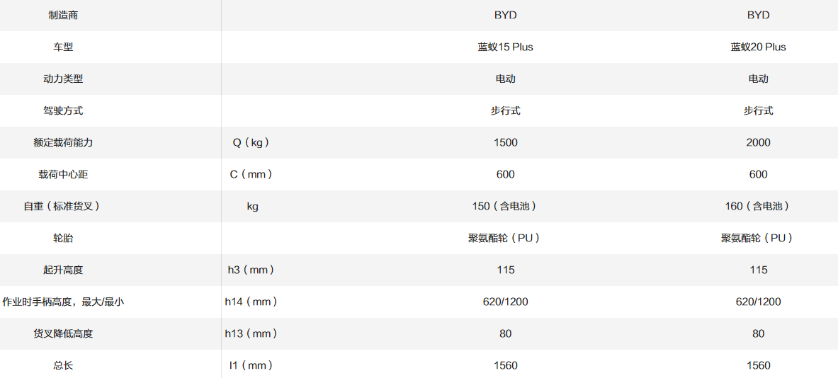 藍(lán)蟻15/20Plus_1.5~2.0T微型搬運車